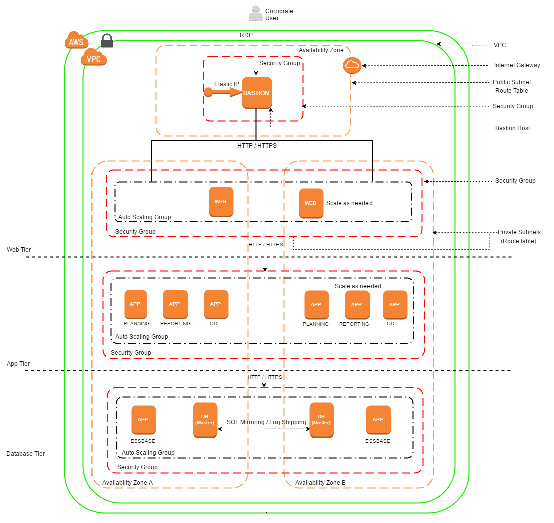 Diagram - Custom Solution