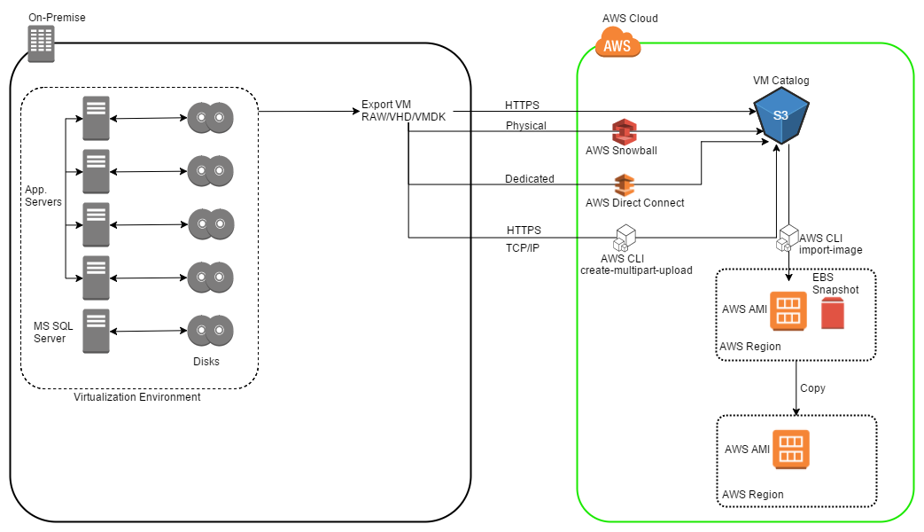 Diagram - Virtual Server Migration